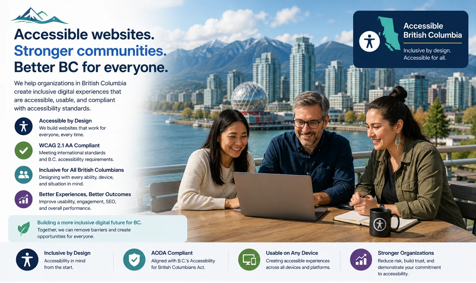 Accessible websites for British Columbia. Infographic showing WCAG 2.1 AA compliance, Accessible British Columbia Act alignment, inclusive design for all British Columbians, and improved usability, engagement, and SEO.