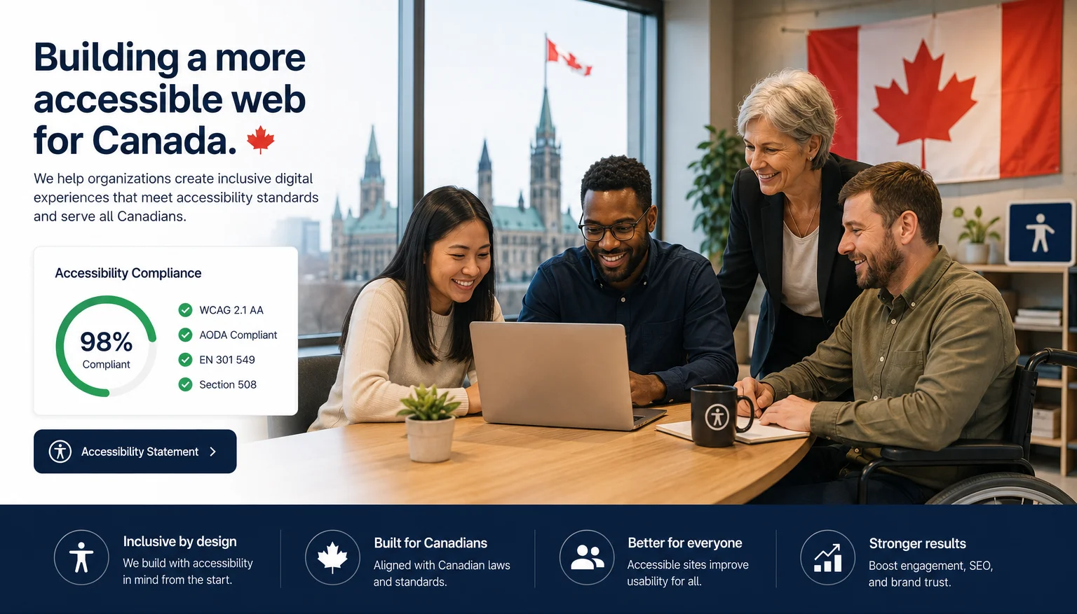Construire un web plus accessible pour le Canada. Infographie montrant l'approche d'ISC en matière d'expériences numériques inclusives : conformité WCAG 2.1 AA à 98 %, conformité AODA, EN 301 549 et Section 508. Quatre piliers : inclusif par conception, conçu pour les Canadiens, meilleur pour tous et résultats plus solides.
