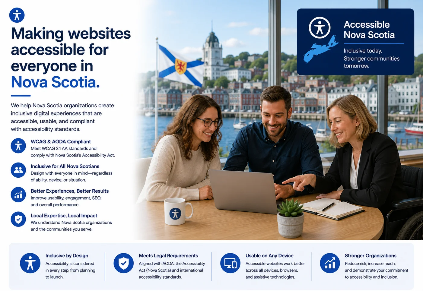 Making websites accessible for everyone in Nova Scotia. Infographic showing WCAG and AODA compliance, Nova Scotia Accessibility Act alignment, inclusive design for all Nova Scotians, and improved usability, engagement, and SEO.