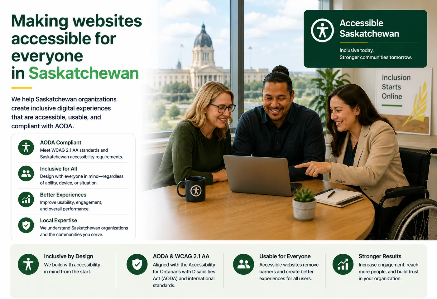 Making websites accessible for everyone in Saskatchewan. Infographic showing AODA compliance, WCAG 2.1 AA standards, Accessible Saskatchewan Act alignment, inclusive design for all, and improved usability and engagement.