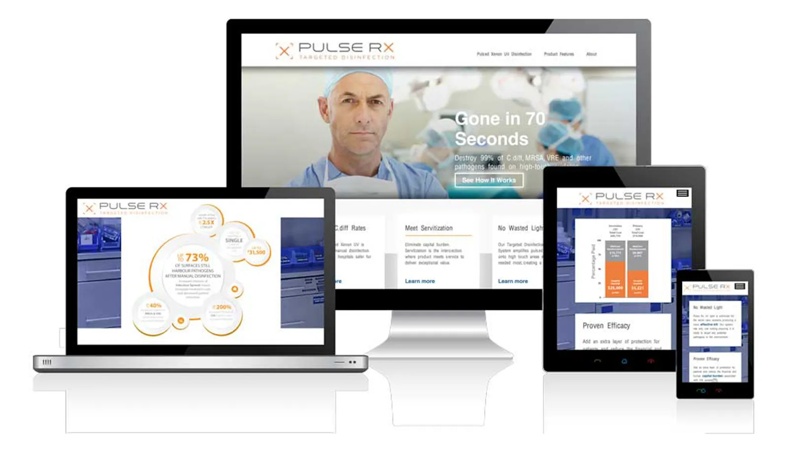 PulseRx responsive website design across desktop, laptop, tablet, and mobile showing efficacy data and product information